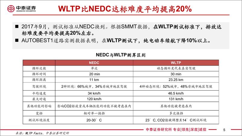 《交通运输行业欧洲电动车研究专题：政策、供给和需求强共振，2020年或迎爆发！-20191120-中泰证券-73页》 - 第6页预览图