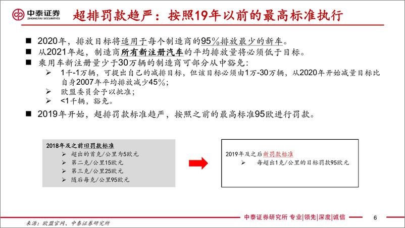 《交通运输行业欧洲电动车研究专题：政策、供给和需求强共振，2020年或迎爆发！-20191120-中泰证券-73页》 - 第7页预览图