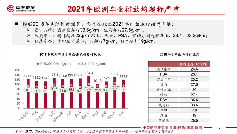 《交通运输行业欧洲电动车研究专题：政策、供给和需求强共振，2020年或迎爆发！-20191120-中泰证券-73页》 - 第8页预览图