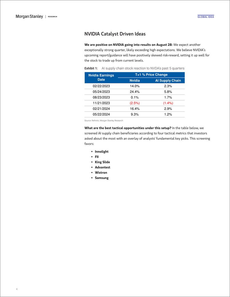 《NVDA.OQ-Morgan Stanley-Asia Technology Navigating NVIDIA 2Q24 – Tactical BullBear...-110009449》 - 第4页预览图