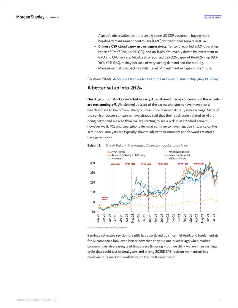 《NVDA.OQ-Morgan Stanley-Asia Technology Navigating NVIDIA 2Q24 – Tactical BullBear...-110009449》 - 第7页预览图