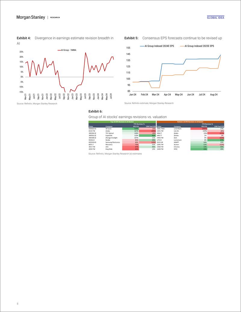 《NVDA.OQ-Morgan Stanley-Asia Technology Navigating NVIDIA 2Q24 – Tactical BullBear...-110009449》 - 第8页预览图