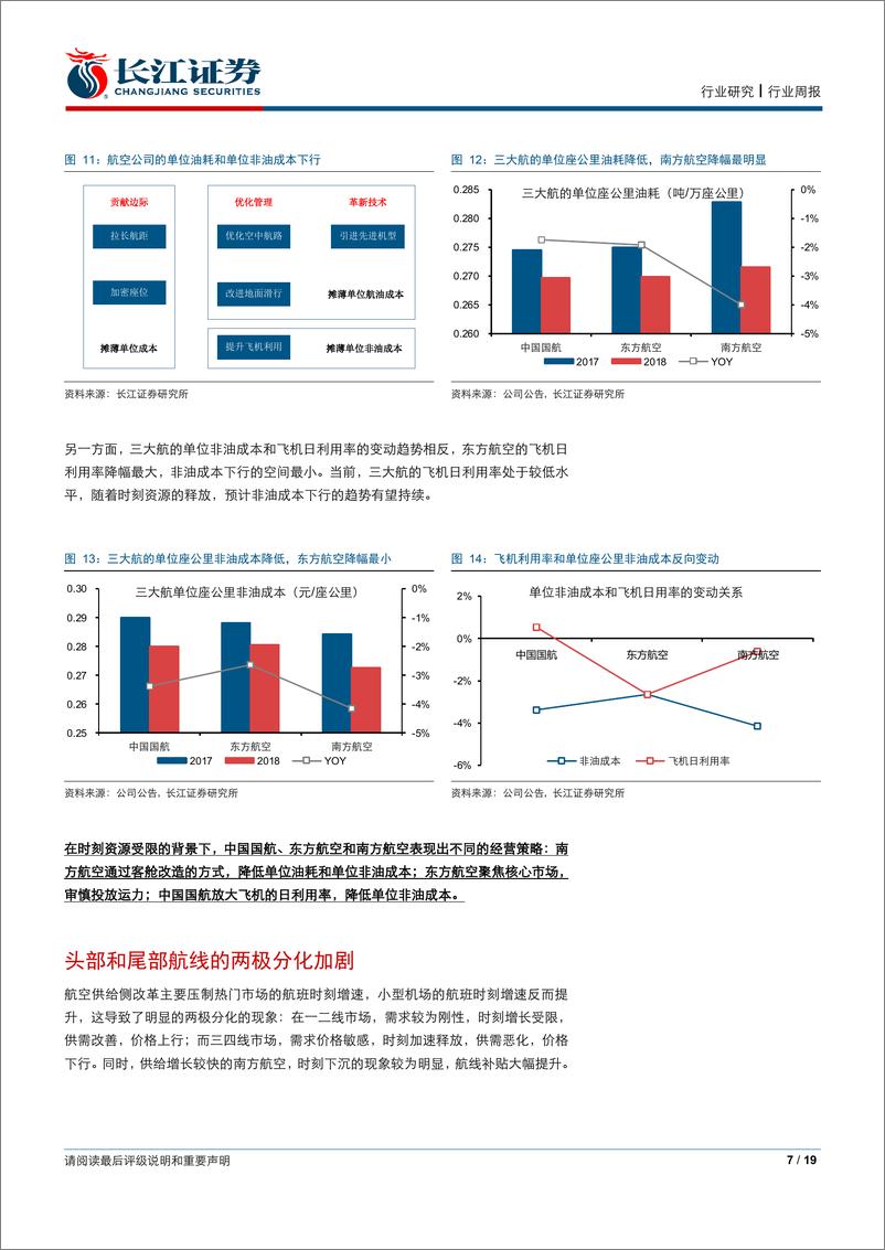 《运输行业解析三大航年报：经营决策各显身手，供给瓶颈从时刻向机队过渡-20190331-长江证券-19页》 - 第8页预览图