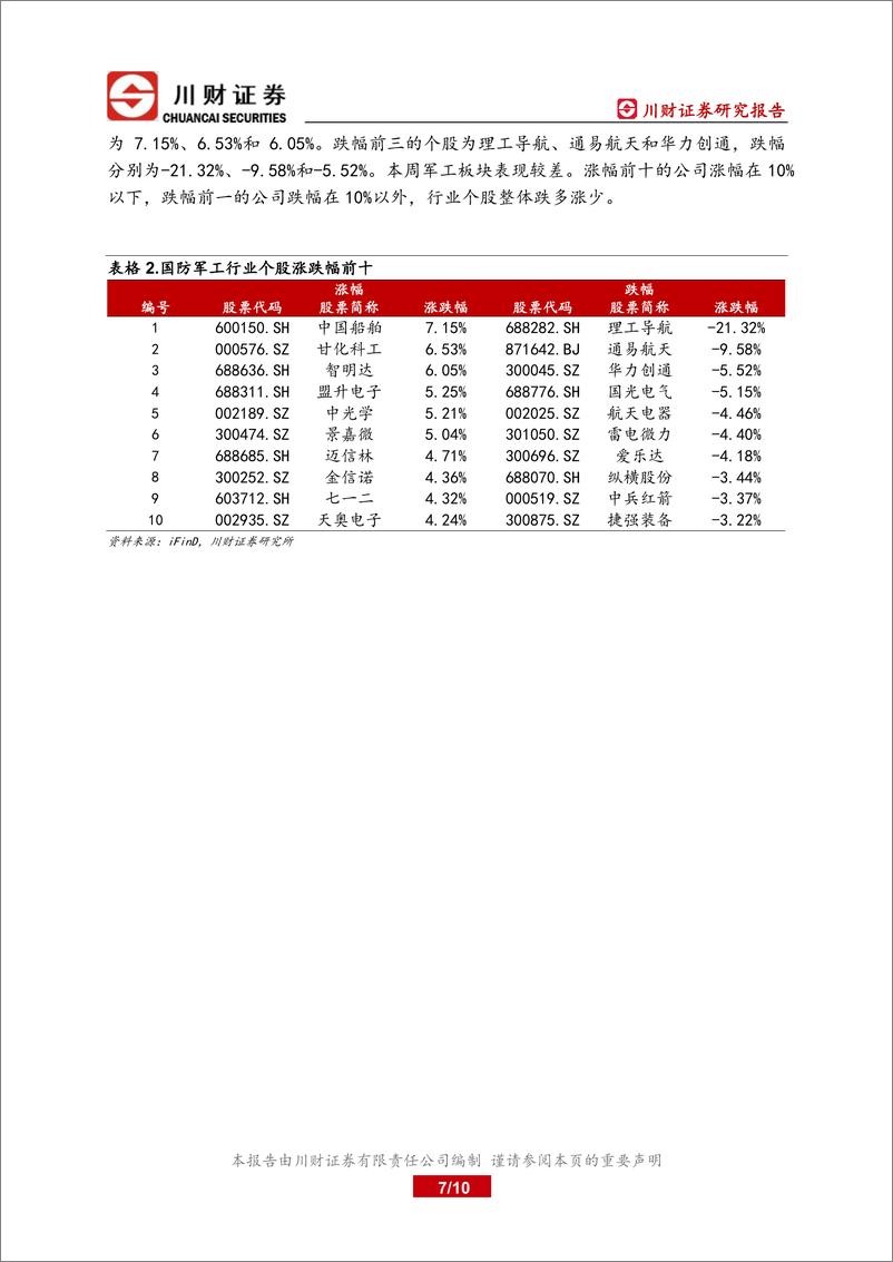 《20231201-华为云重磅推出大模型混合云，AI时代云计算需求有望继续井喷》 - 第7页预览图