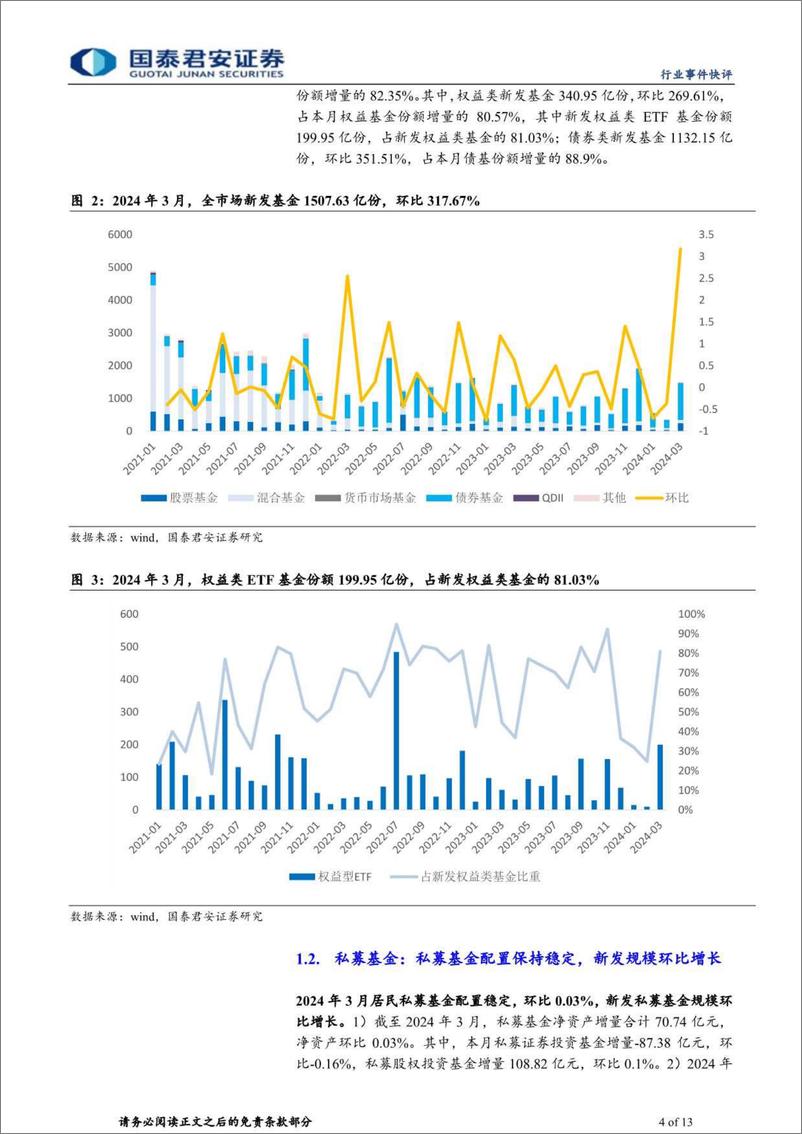 《投资银行业与经纪行业2024年3月财富管理业务月报：固收稳中有升，权益新发及赎回均处高位-240514-国泰君安-13页》 - 第4页预览图