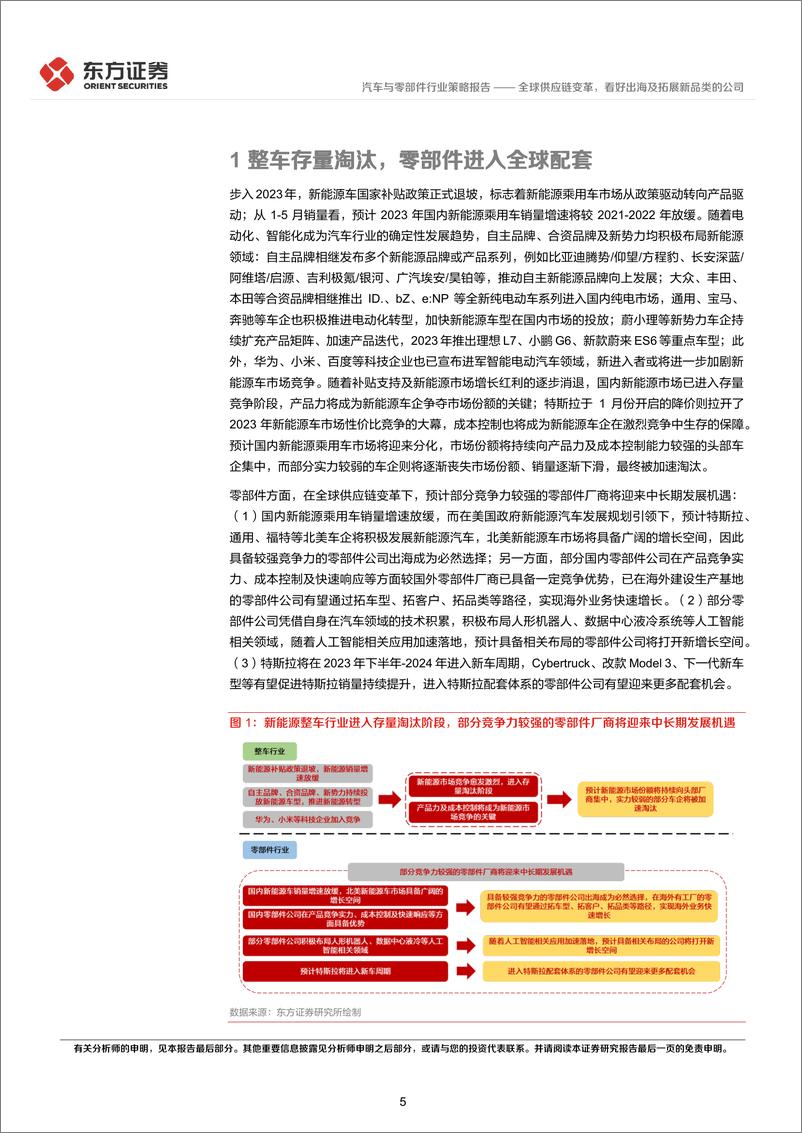 《汽车行业2023年中期策略报告：全球供应链变革，看好出海及拓展新品类的公司-20230625-东方证券-33页》 - 第6页预览图