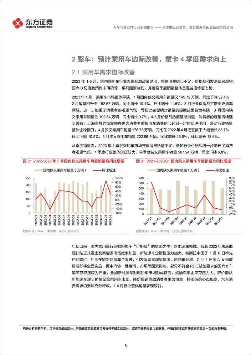 《汽车行业2023年中期策略报告：全球供应链变革，看好出海及拓展新品类的公司-20230625-东方证券-33页》 - 第7页预览图