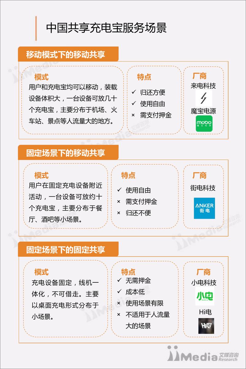 《2017Q1中国共享充电宝市场研究报告》 - 第7页预览图