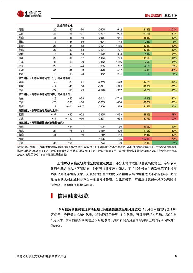 《债市启明系列：财政收支对区域利差是否有指导作用？-20221109-中信证券-41页》 - 第7页预览图