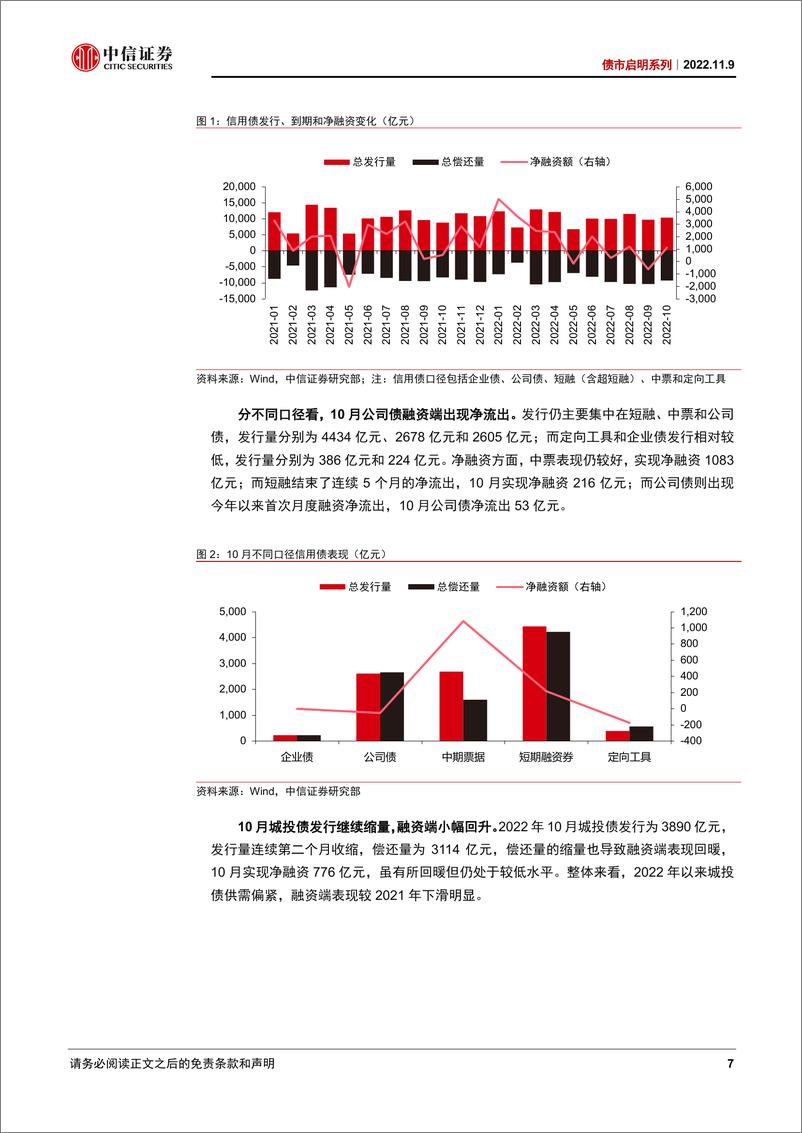 《债市启明系列：财政收支对区域利差是否有指导作用？-20221109-中信证券-41页》 - 第8页预览图