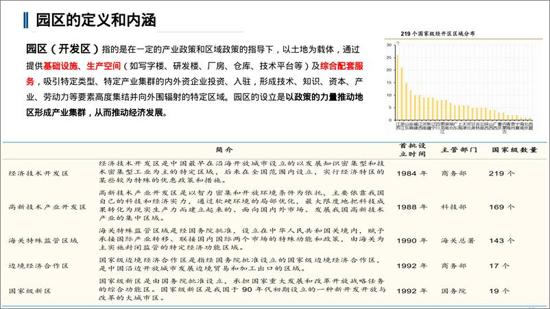 《智慧园区规划建设解决方案》 - 第2页预览图