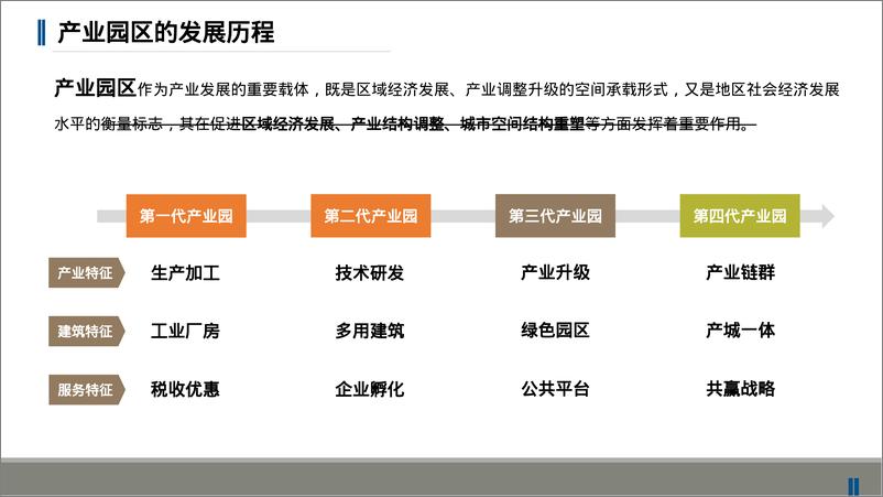 《智慧园区规划建设解决方案》 - 第3页预览图