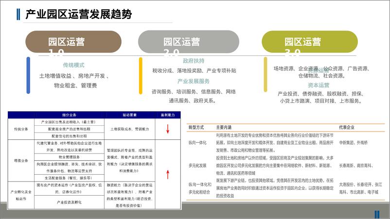 《智慧园区规划建设解决方案》 - 第5页预览图