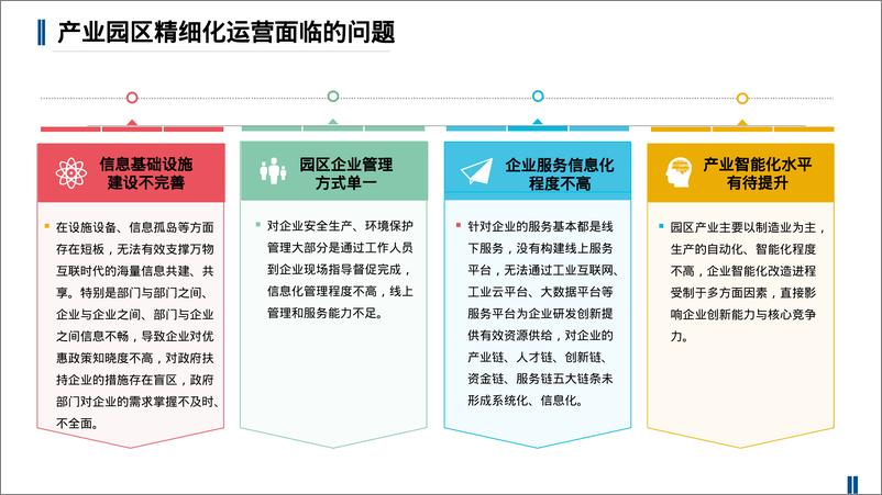 《智慧园区规划建设解决方案》 - 第7页预览图