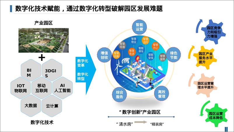 《智慧园区规划建设解决方案》 - 第8页预览图