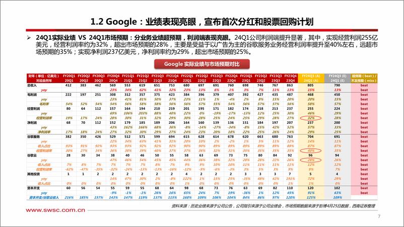 《西南证券-海外科技公司2024Q1业绩总结-软件篇：资本开支持续增长，云业务增速逐步回升》 - 第8页预览图