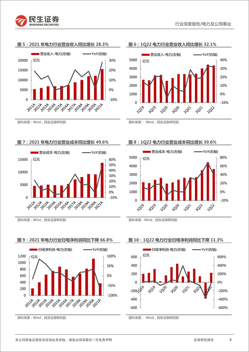 《电力行业2021年及2022年一季报综述：水电开启丰收季，火电拐点将至，新能源趋势不改-20220503-民生证券-21页》 - 第6页预览图