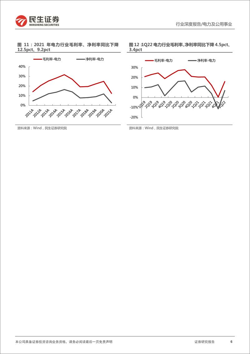《电力行业2021年及2022年一季报综述：水电开启丰收季，火电拐点将至，新能源趋势不改-20220503-民生证券-21页》 - 第7页预览图