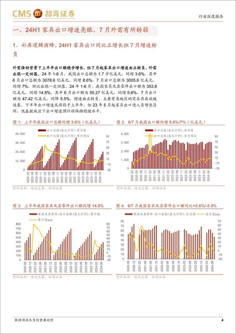 《轻工纺服行业24H1轻工出口数据点评：补库需求驱动24H1出口表现亮眼，7月同比下滑-240813-招商证券-16页》 - 第4页预览图