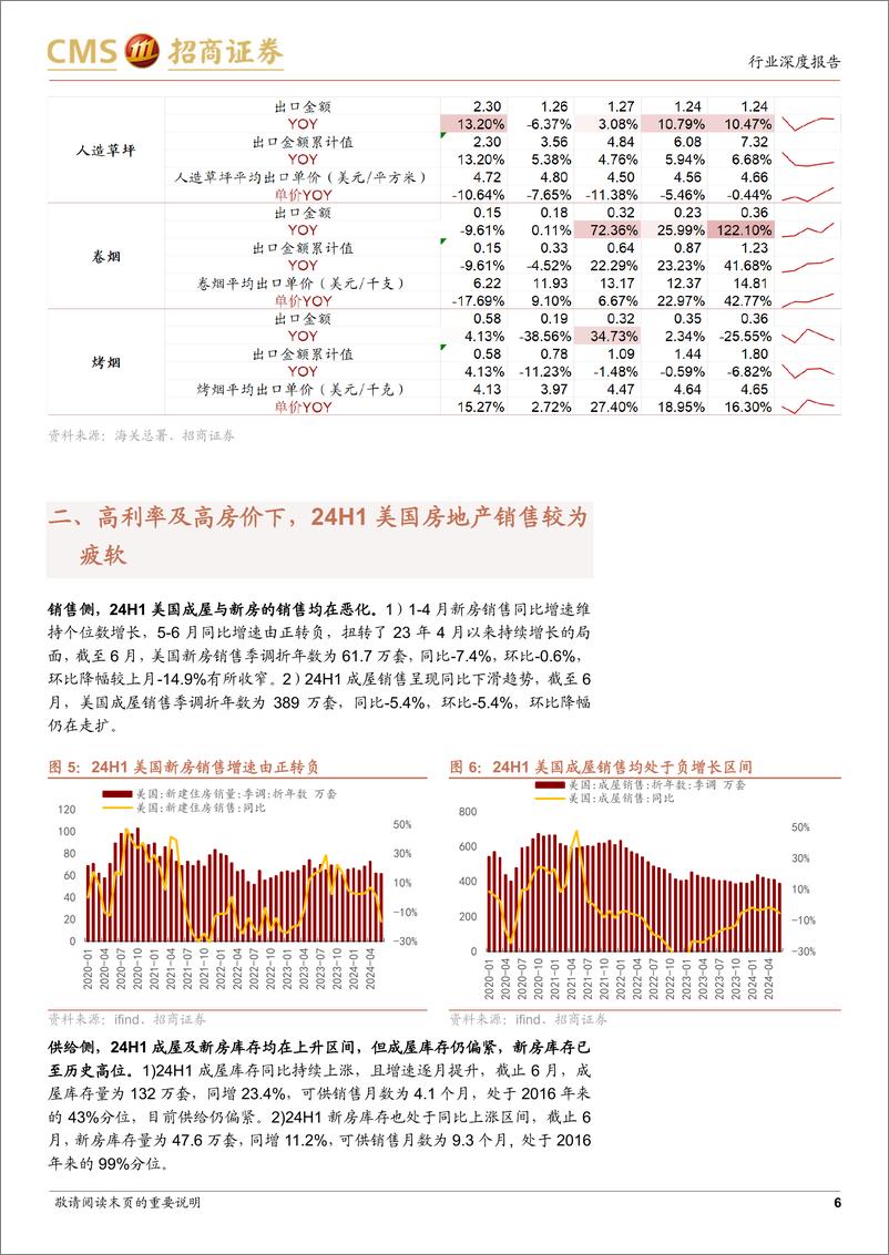 《轻工纺服行业24H1轻工出口数据点评：补库需求驱动24H1出口表现亮眼，7月同比下滑-240813-招商证券-16页》 - 第6页预览图