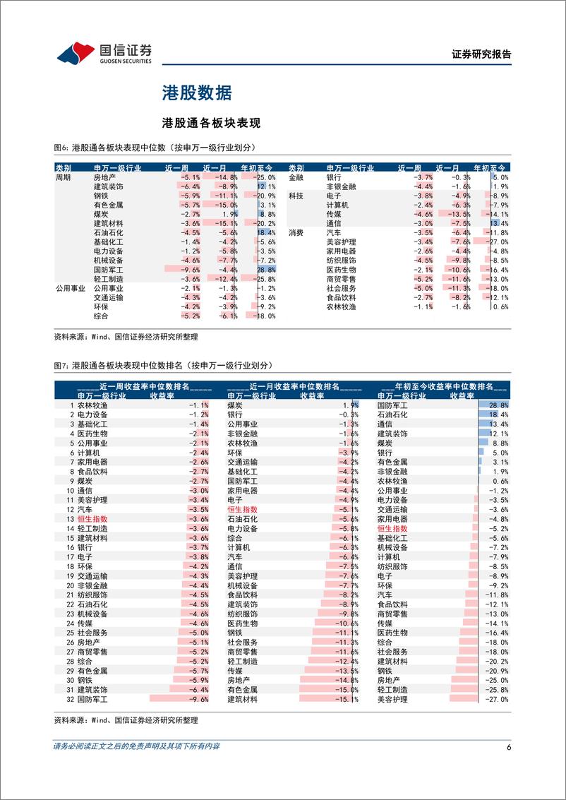 《海外市场速览：美国经济持续走强，股市情绪空前高涨-20230528-国信证券-17页》 - 第7页预览图