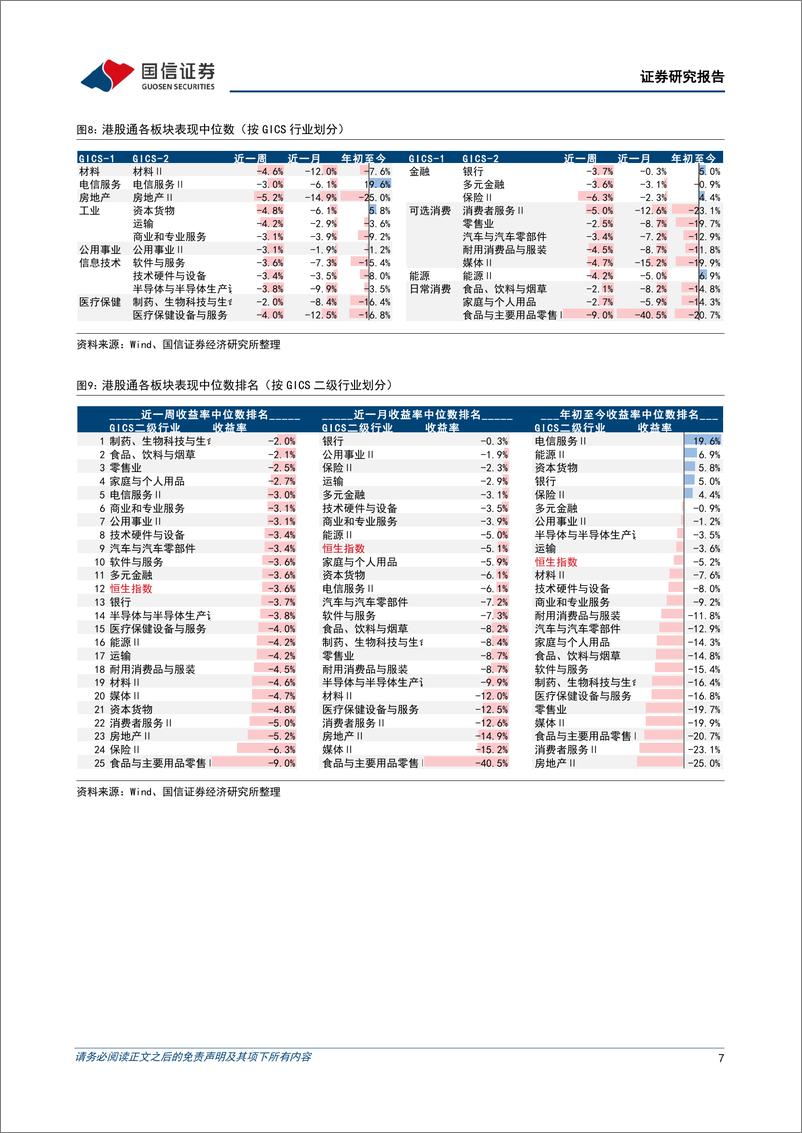 《海外市场速览：美国经济持续走强，股市情绪空前高涨-20230528-国信证券-17页》 - 第8页预览图