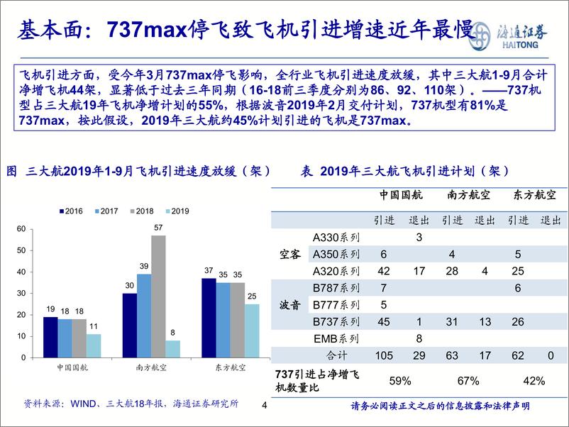 《交通运输行业：航空，春运旺季，供给硬约束-20191106-海通证券-18页》 - 第5页预览图