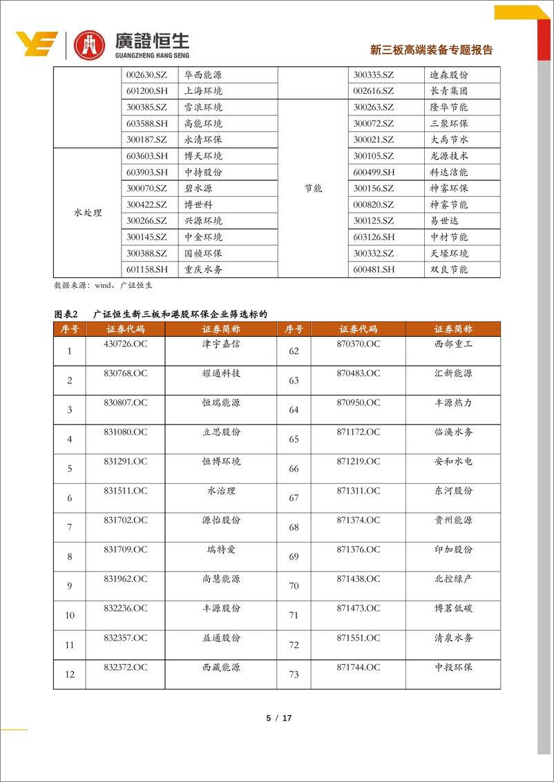 《新三板高端装备行业2019年环保行业中报分析：增速放缓，现金流好转-20190924-广证恒生-17页》 - 第6页预览图