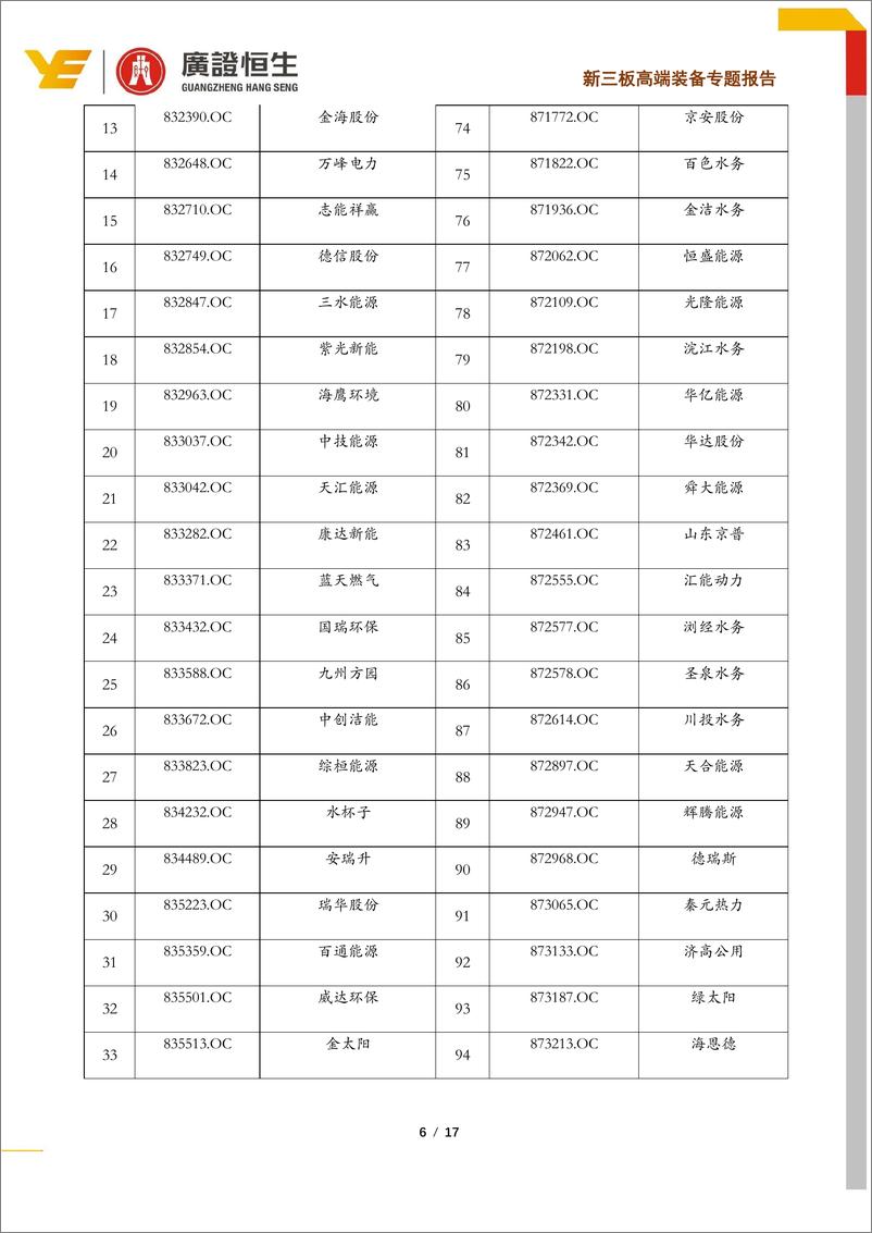 《新三板高端装备行业2019年环保行业中报分析：增速放缓，现金流好转-20190924-广证恒生-17页》 - 第7页预览图