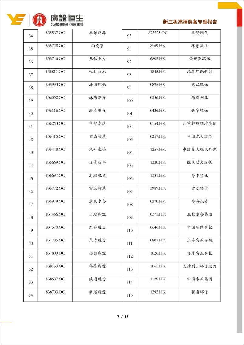 《新三板高端装备行业2019年环保行业中报分析：增速放缓，现金流好转-20190924-广证恒生-17页》 - 第8页预览图