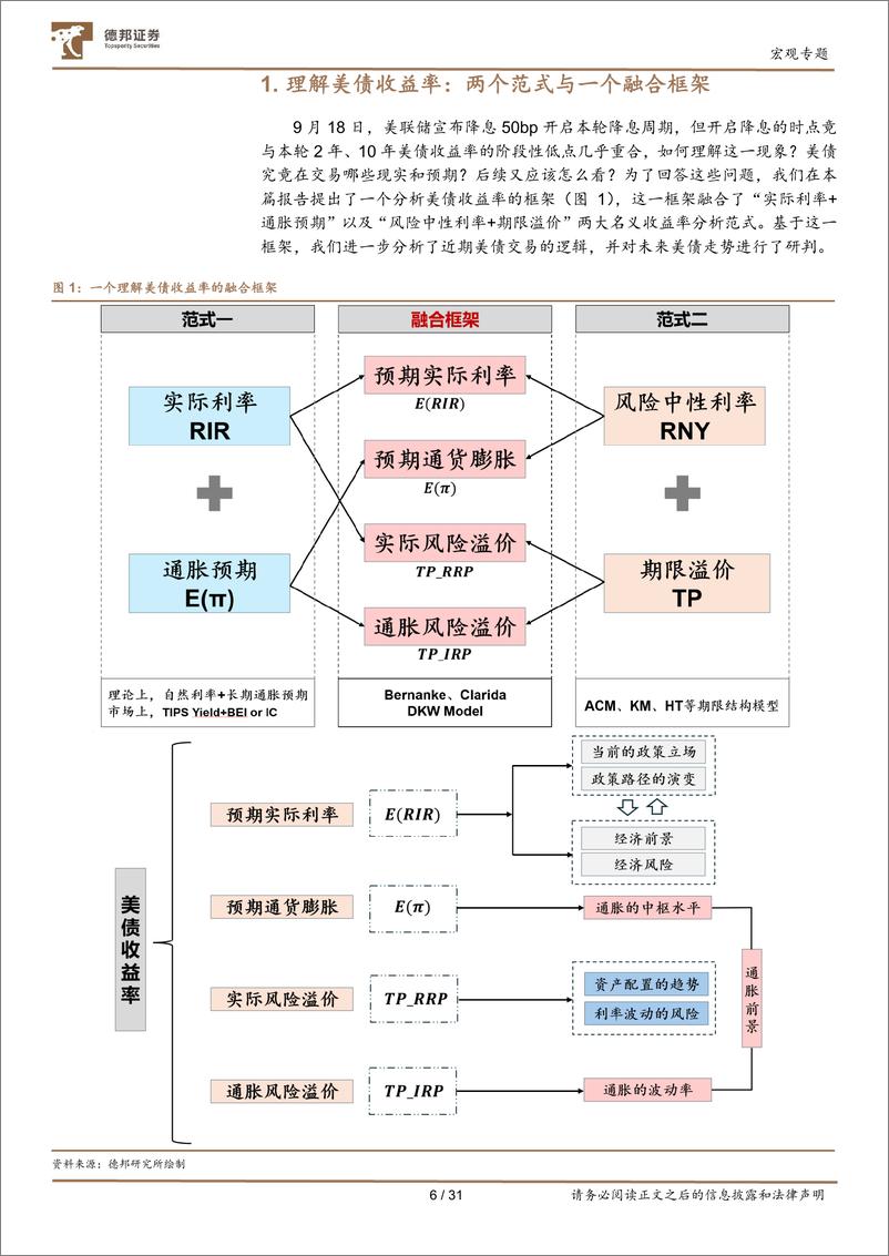 《美债札记·一：美债收益率，框架及展望-241121-德邦证券-31页》 - 第6页预览图