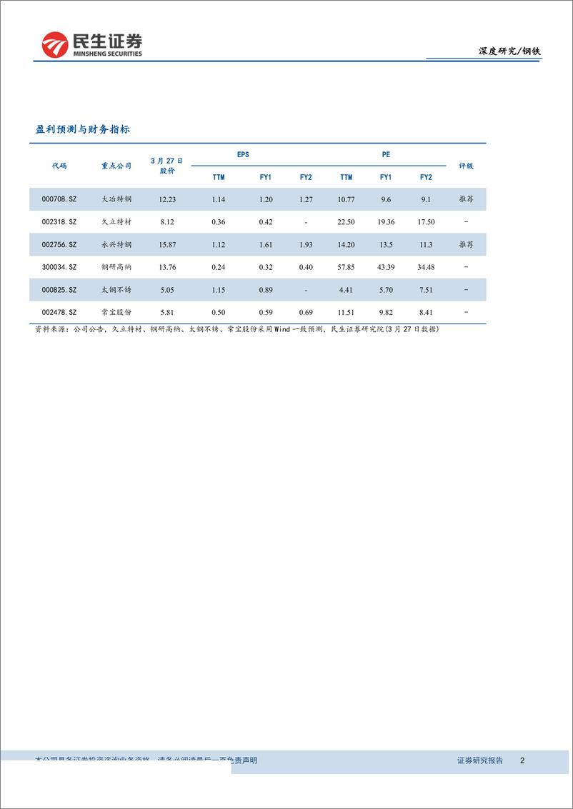 《钢铁行业深度报告：特钢支撑高端制造，高端特钢发展空间广阔-20190328-民生证券-29页》 - 第3页预览图