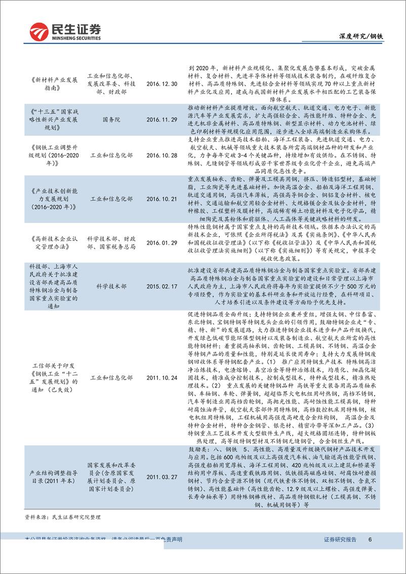 《钢铁行业深度报告：特钢支撑高端制造，高端特钢发展空间广阔-20190328-民生证券-29页》 - 第7页预览图