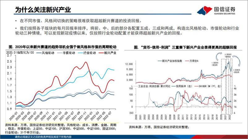 《A股市场高端制造产业的投资框架-20221113-国信证券-27页》 - 第3页预览图