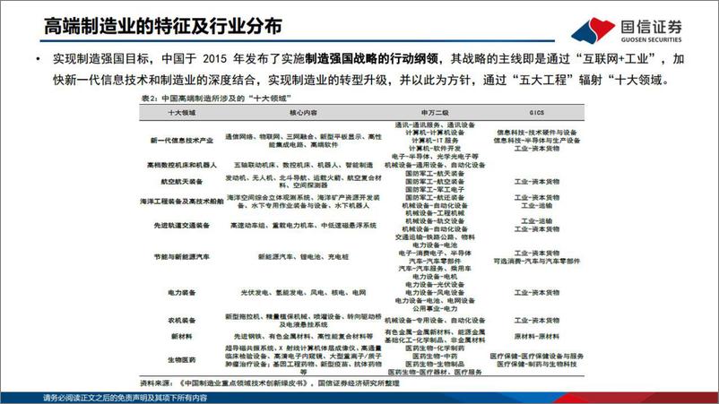 《A股市场高端制造产业的投资框架-20221113-国信证券-27页》 - 第4页预览图