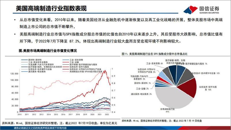 《A股市场高端制造产业的投资框架-20221113-国信证券-27页》 - 第6页预览图