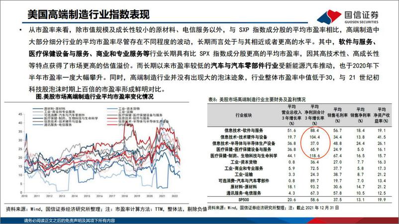 《A股市场高端制造产业的投资框架-20221113-国信证券-27页》 - 第8页预览图