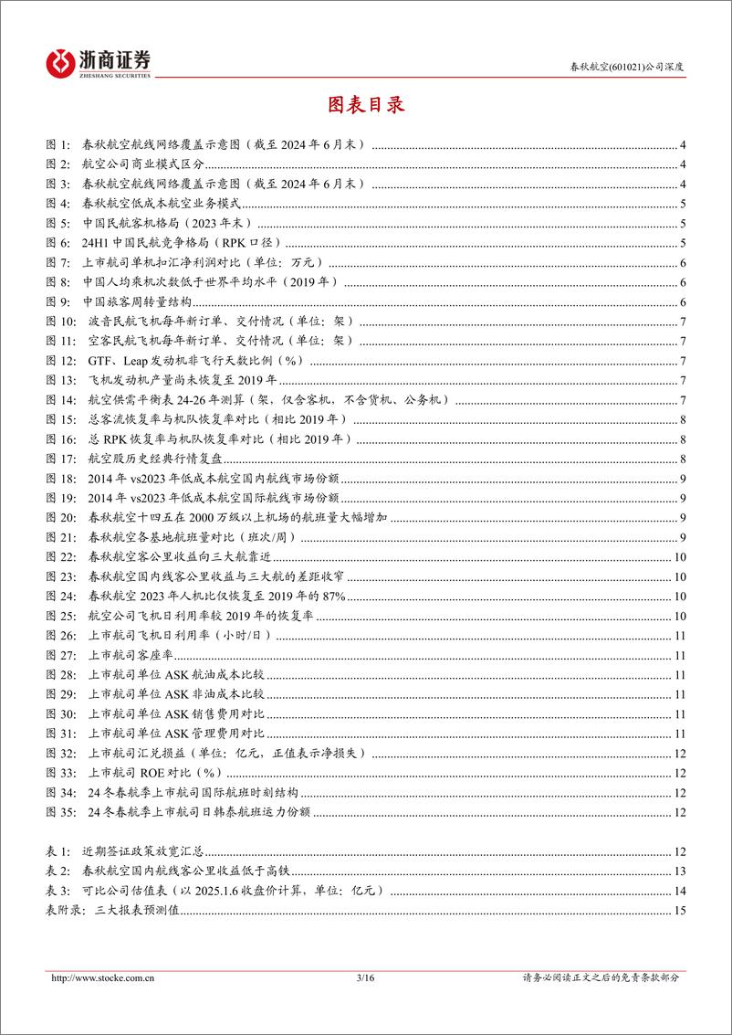 《春秋航空(601021)深度报告：资源超车，春秋正盛-250106-浙商证券-16页》 - 第3页预览图