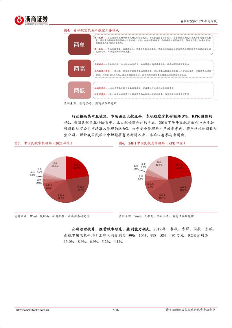 《春秋航空(601021)深度报告：资源超车，春秋正盛-250106-浙商证券-16页》 - 第5页预览图