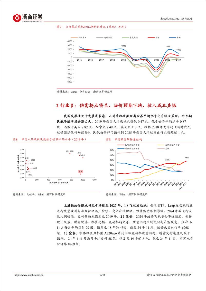 《春秋航空(601021)深度报告：资源超车，春秋正盛-250106-浙商证券-16页》 - 第6页预览图