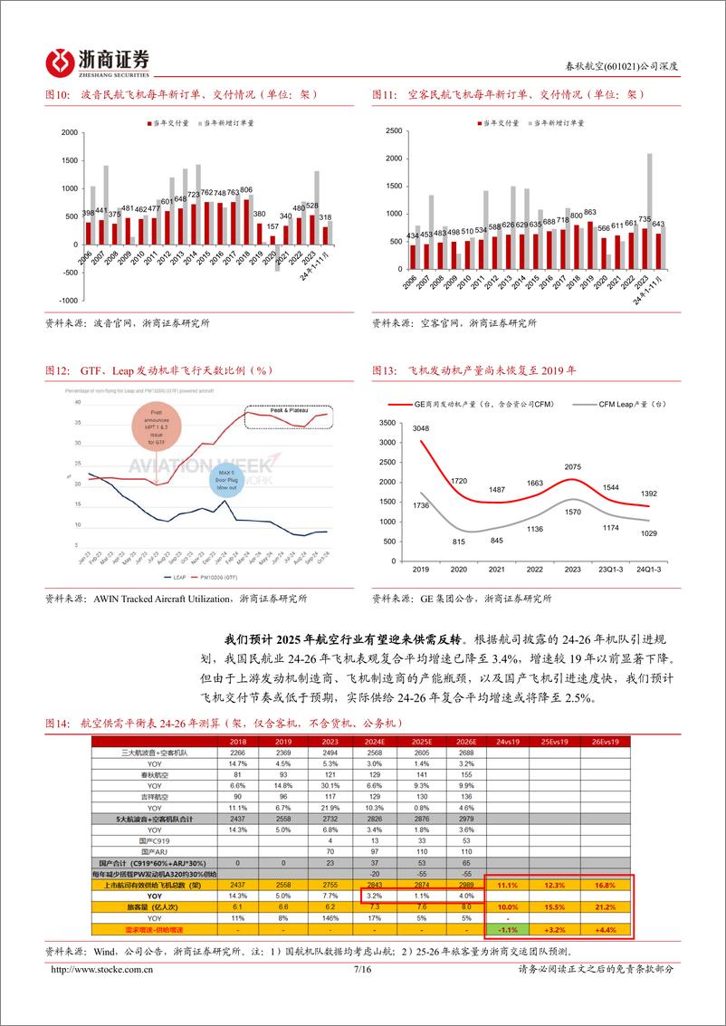 《春秋航空(601021)深度报告：资源超车，春秋正盛-250106-浙商证券-16页》 - 第7页预览图