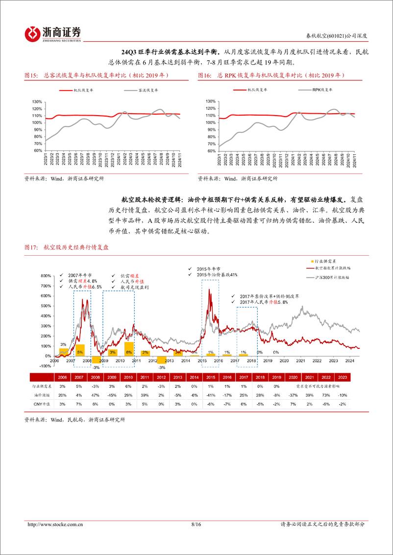 《春秋航空(601021)深度报告：资源超车，春秋正盛-250106-浙商证券-16页》 - 第8页预览图