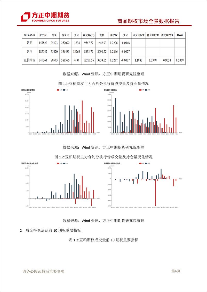 《商品期权市场全景数据报告-20230718-方正中期期货-95页》 - 第8页预览图