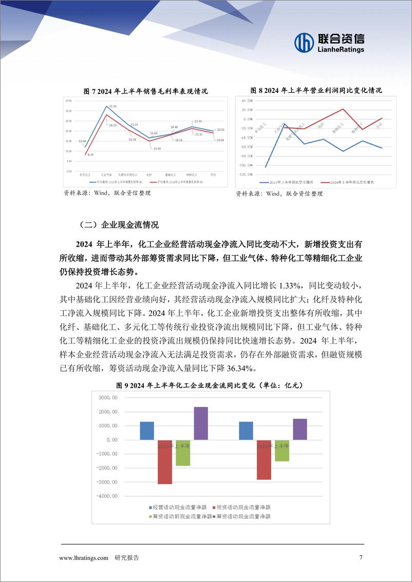 《2024年上半年化工行业信用风险总结及展望》 - 第7页预览图