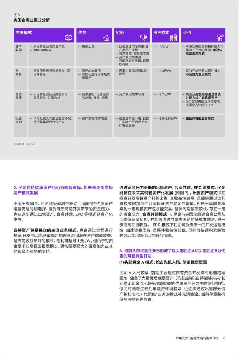 《【深度报告】户用光伏能源战略转型新动VF》 - 第8页预览图