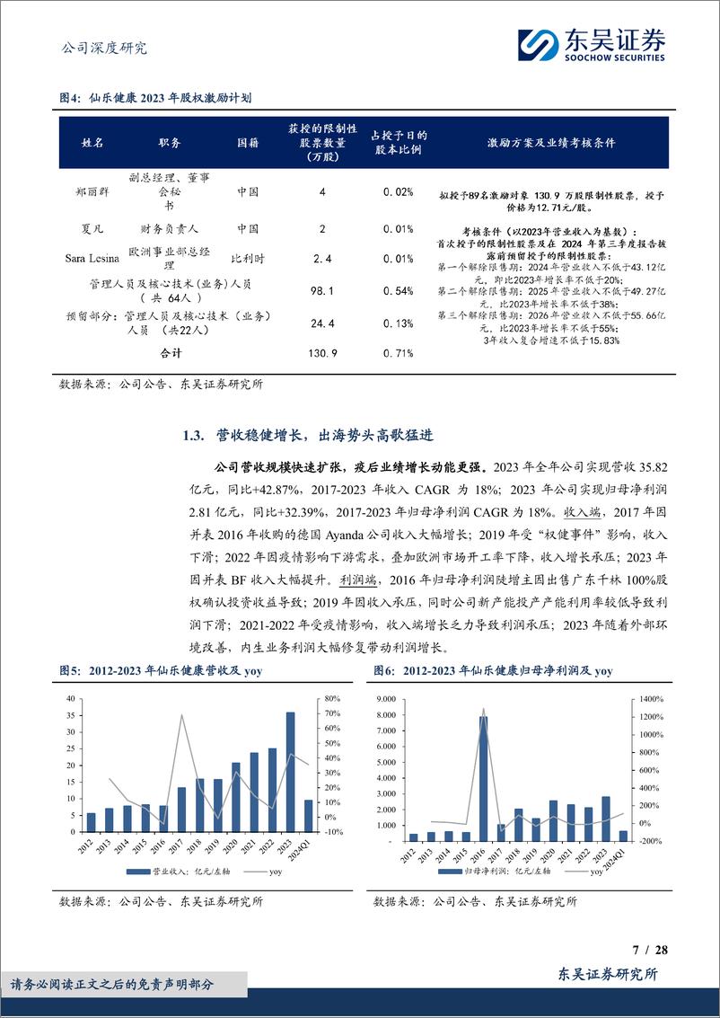 《仙乐健康(300791)保健品CDMO龙头，扬帆出海、砥砺前行-240701-东吴证券-28页》 - 第7页预览图