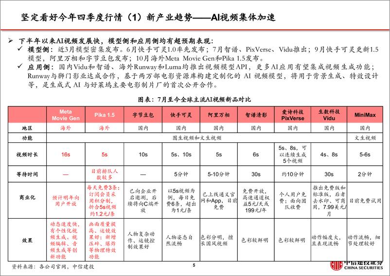 《传媒行业深度复盘：19-23四季度传媒行情，涨什么？怎么涨？-241007-中信建投-54页》 - 第6页预览图