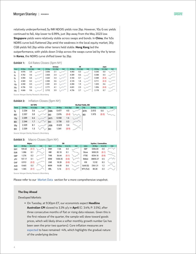 《Morgan Stanley Fixed-Global Macro Commentary May 28-108436151》 - 第4页预览图