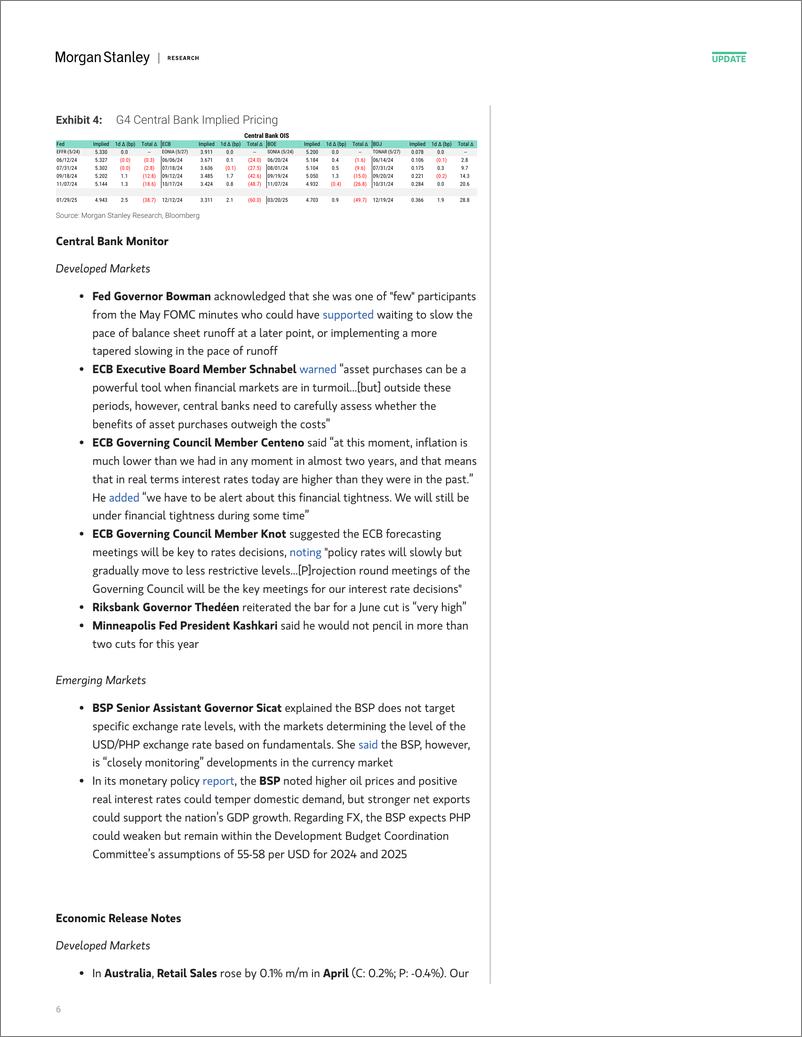 《Morgan Stanley Fixed-Global Macro Commentary May 28-108436151》 - 第6页预览图