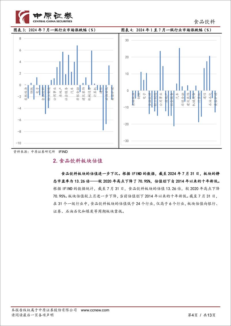 《食品饮料行业月报：板块跌幅收窄，上涨个股数量增多-240814.-中原证券-13页pdf》 - 第4页预览图